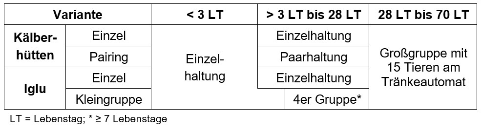 tabelle_1_haltungsverfahren